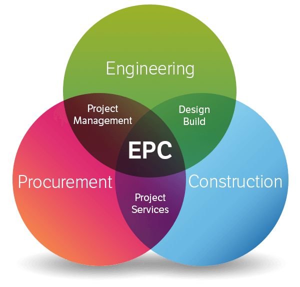 BlueLadder EPC Solutions Pvt Ltd provides expert EPC solutions. Streamline your projects with our end-to-end engineering and construction services.